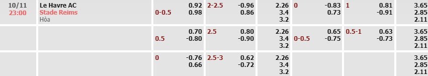 Tỷ lệ kèo Ligue 1 Le Havre vs Reims