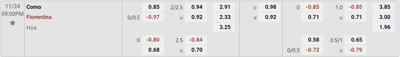 Tỉ lệ kèo Como vs Fiorentina