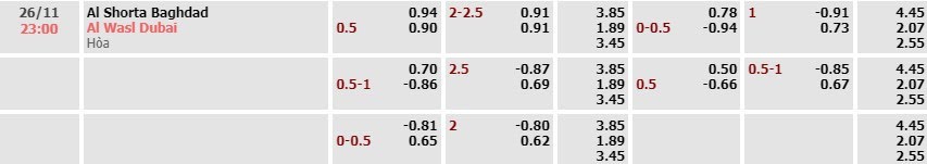 Tỷ lệ kèo AFC Champions League Al Shorta vs Al Wasl