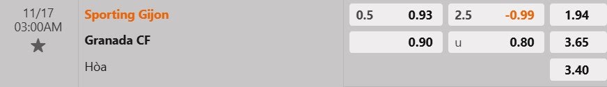 Tỷ lệ kèo Gijon vs Granada