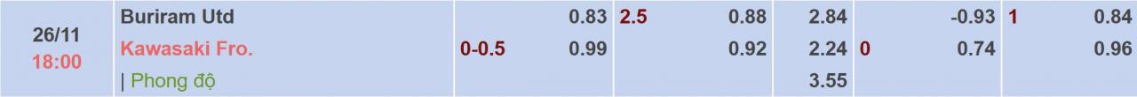 Tỉ lệ kèo Buriram vs Kawasaki