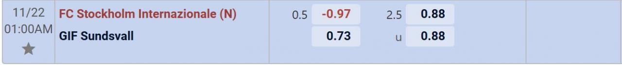 Tỉ lệ kèo Stockholm Internazionale vs Sundsvall