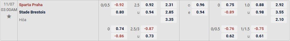 Tỉ lệ kèo Sparta Prague vs Brest