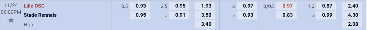 Tỉ lệ kèo Lille vs Rennais