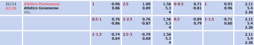 Tỷ lệ kèo Serie A Betano Atletico PR vs Atletico Goianiense