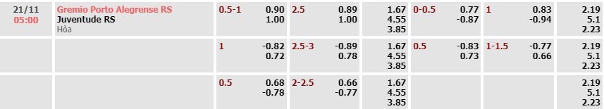 Tỷ lệ kèo Serie A Betano Gremio vs Juventude