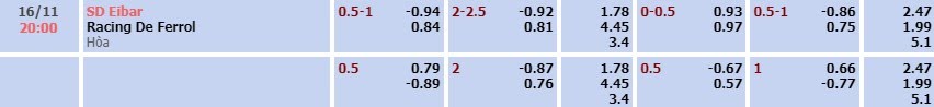 Tỷ lệ kèo La Liga 2 Eibar vs Racing Ferrol