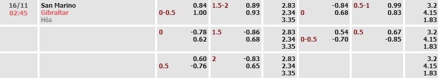 Tỷ lệ kèo UEFA Nations League San Marino vs Gibraltar