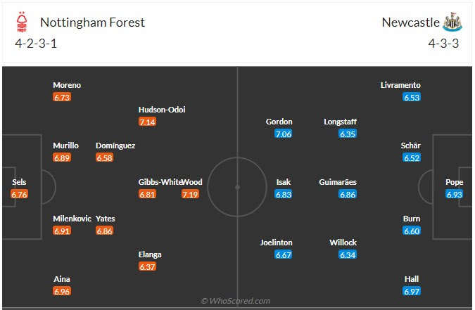 Đội hình dự kiến Nottingham vs Newcastle