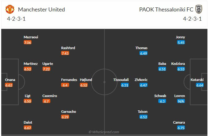 Đội hình dự kiến Man United vs PAOK
