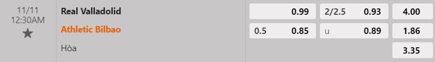 Tỷ lệ kèo Valladolid vs Athletic Bilbao