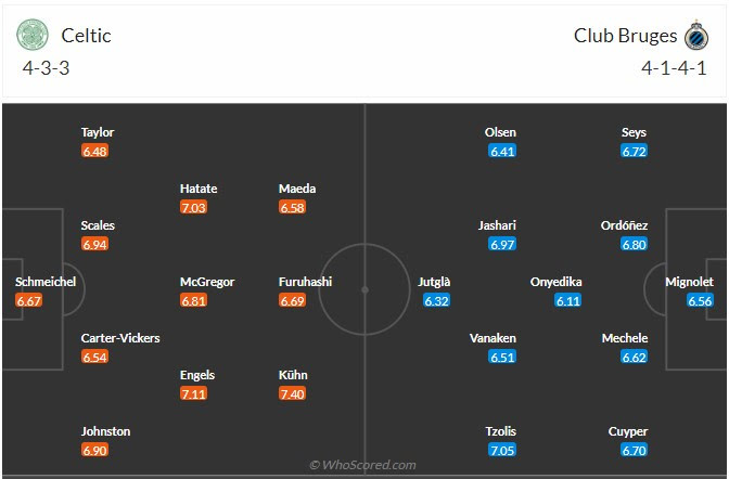 Đội hình dự kiến Celtic vs Club Brugge