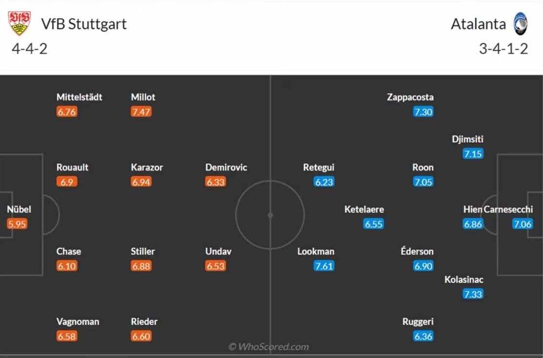 đội hình Stuttgart vs Atalanta