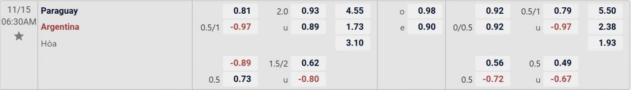 Tỉ lệ kèo Paraguay vs Argentina