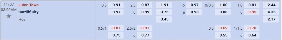 Tỉ lệ kèo Luton vs Cardiff