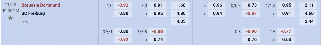 Tỉ lệ kèo Dortmund vs Freiburg