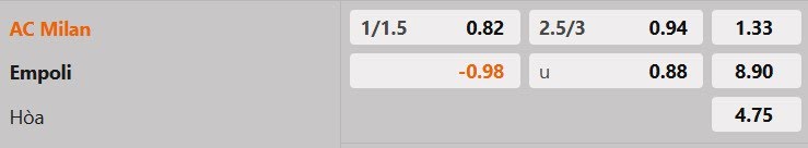 Tỷ lệ kèo AC Milan vs Empoli