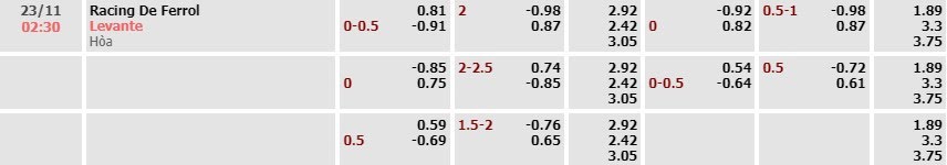 Tỷ lệ kèo La Liga 2 Racing Ferrol vs Levante