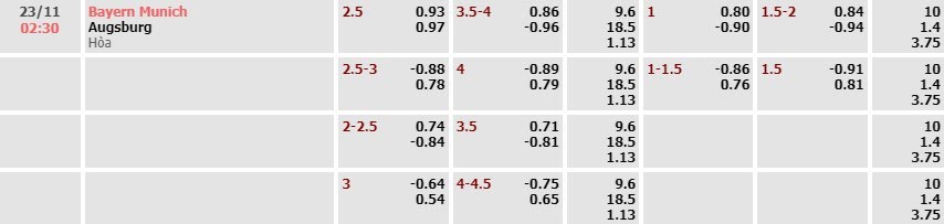 Tỷ lệ kèo Bundesliga Bayern Munich vs Augsburg