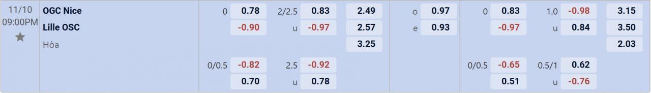 Tỉ lệ kèo Nice vs Lille