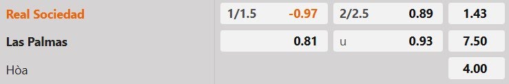 Tỷ lệ kèo Real Sociedad vs Las Palmas