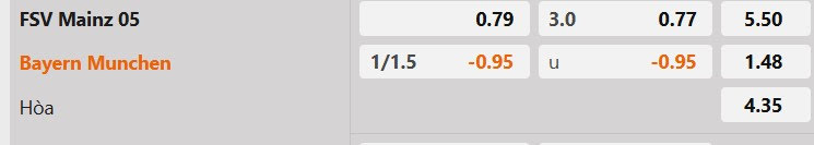 Tỷ lệ kèo Mainz vs Bayern Munich