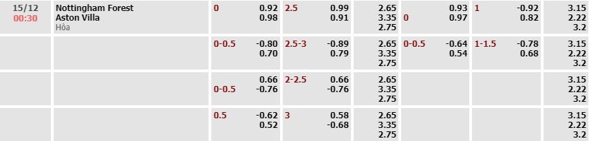 Tỷ lệ kèo Premier League Nottingham vs Aston Villa