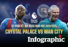 Nhận định Crystal Palace vs Man City, 22h00 ngày 07/12 Dự đoán kết quả Crystal Palace vs Man City Ngoại hạng Anh 2024/2025