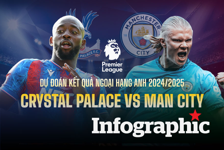 Dự đoán kết quả Crystal Palace vs Man City Ngoại hạng Anh 2024/2025