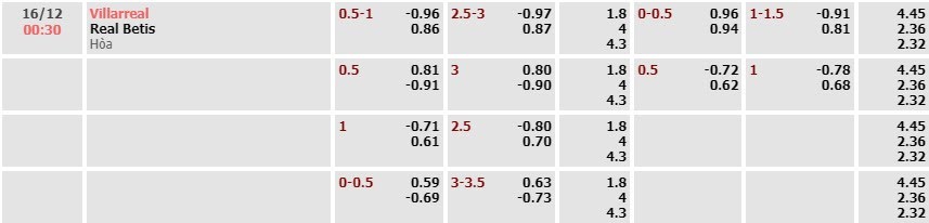 Tỷ lệ kèo La Liga Villarreal vs Real Betis