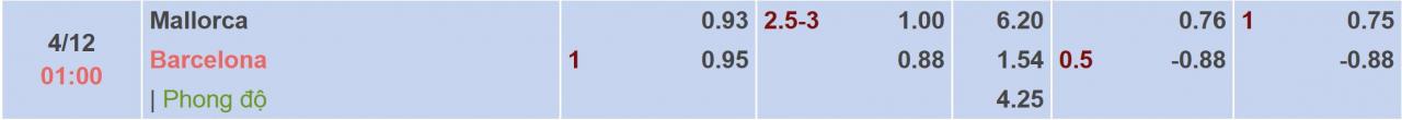 Tỉ lệ kèo Mallorca vs Barcelona