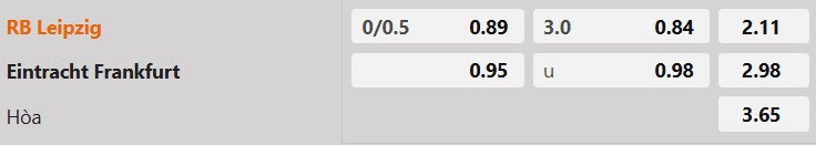 Tỷ lệ kèo RB Leipzig vs Frankfurt