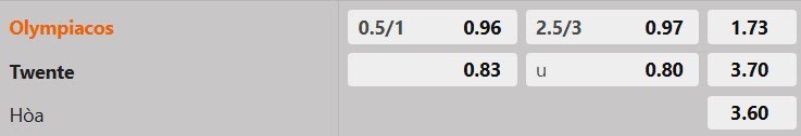 Tỷ lệ kèo Olympiakos vs Twente