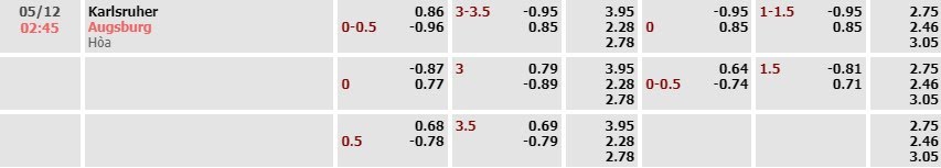 Tỷ lệ kèo DFB-Pokal Karlsruher vs Augsburg