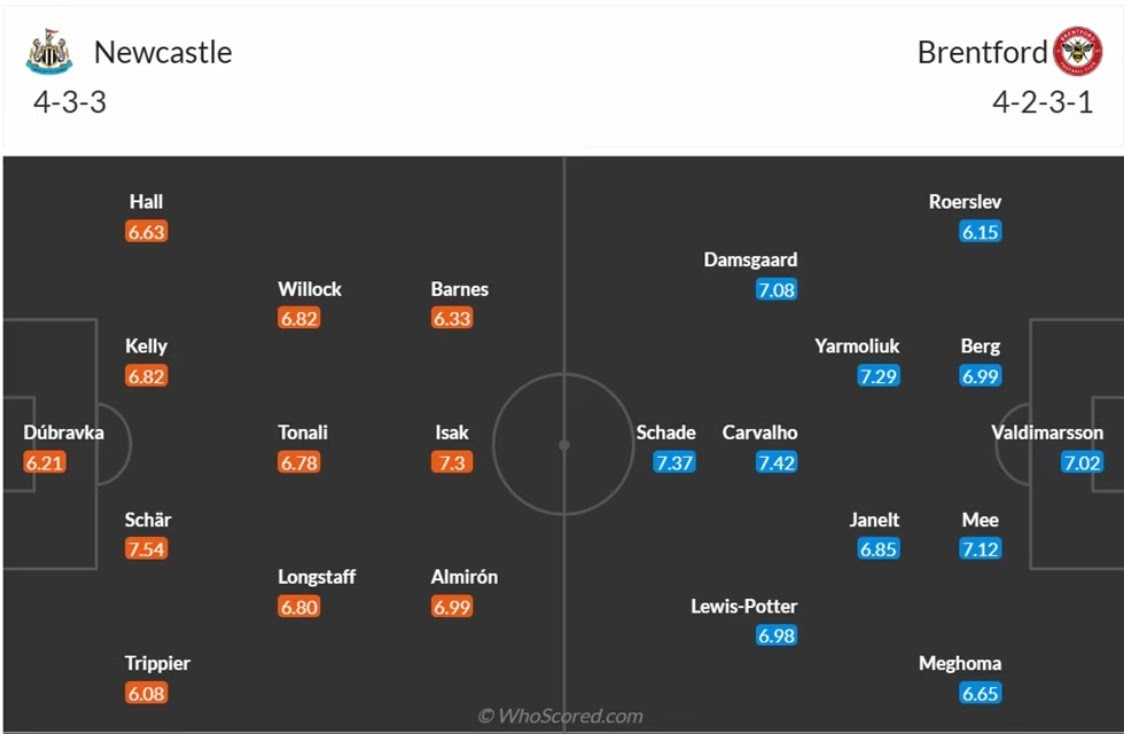 doi hinh Newcastle vs Brentford