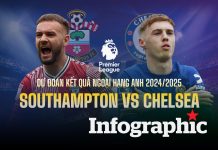 Dự đoán kết quả Southampton vs Chelsea Ngoại hạng Anh 2024/2025