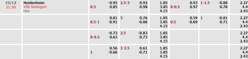 Tỷ lệ kèo Bundesliga Heidenheim vs Stuttgart