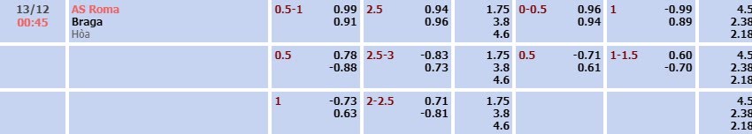 Tỷ lệ kèo UEFA Europa League AS Roma vs Braga