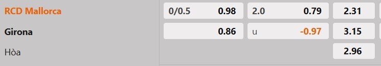 Tỷ lệ kèo Mallorca vs Girona