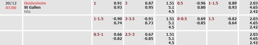 Tỷ lệ kèo UEFA Europa Conference League Heidenheim vs St. Gallen