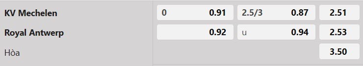 Tỷ lệ kèo Mechelen vs Antwerp