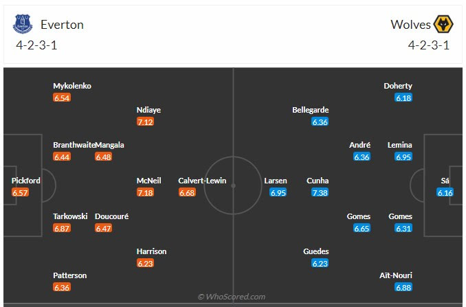 Đội hình dự kiến Everton vs Wolves