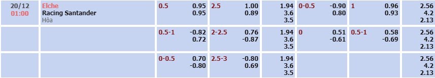Tỷ lệ kèo La Liga 2 Elche vs Racing
