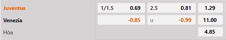 Tỷ lệ kèo Juventus vs Venezia