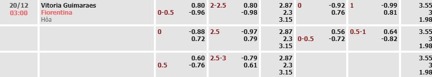 Tỷ lệ kèo UEFA Europa Conference League Vitoria SC vs Fiorentina