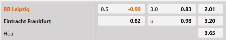 Tỷ lệ kèo RB Leipzig vs Frankfurt