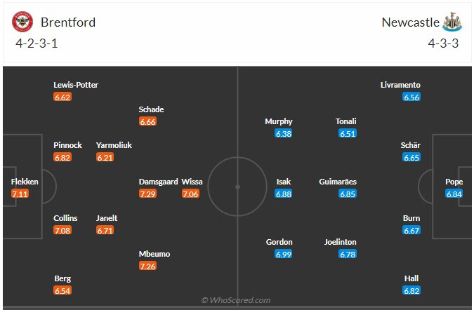 Đội hình dự kiến Brentford vs Newcastle