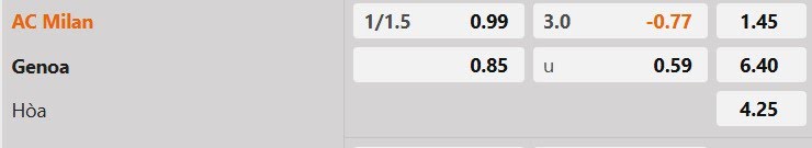 Tỷ lệ kèo AC Milan vs Genoa