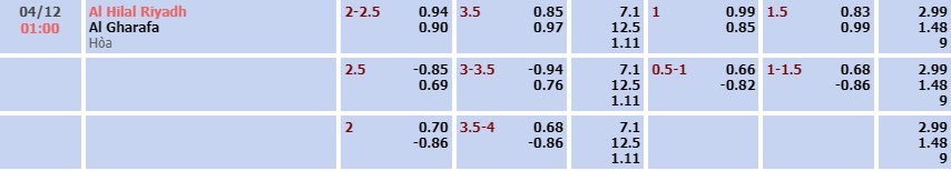 Tỷ lệ kèo AFC Champions League Al Hilal vs Al Gharafa
