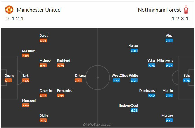 Đội hình dự kiến Man United vs Nottingham